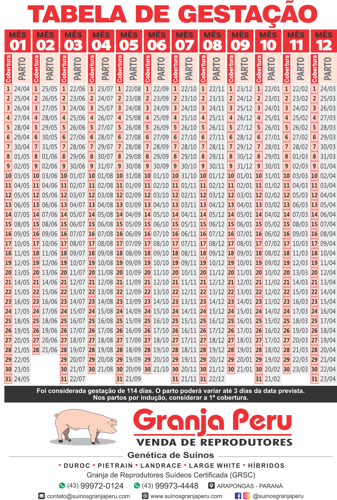 Tabela de Gestação